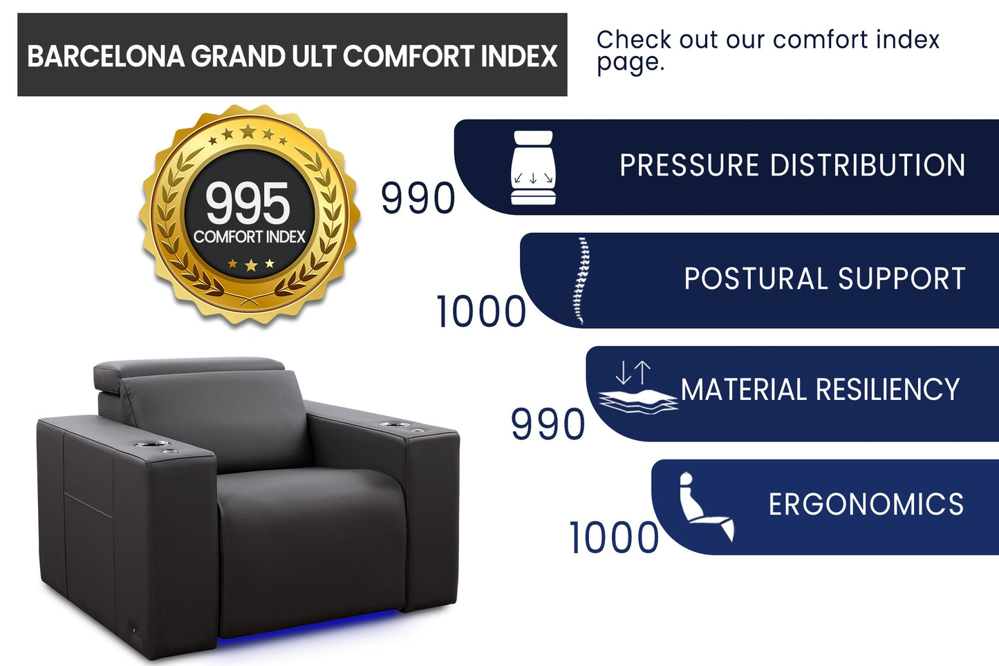 Valencia Barcelona Grand Italian Leather Home Theater Seating
