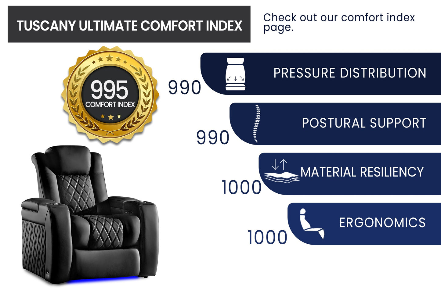 Valencia Tuscany Ultimate 20K Italian Semi-Aniline Leather Theater Seating