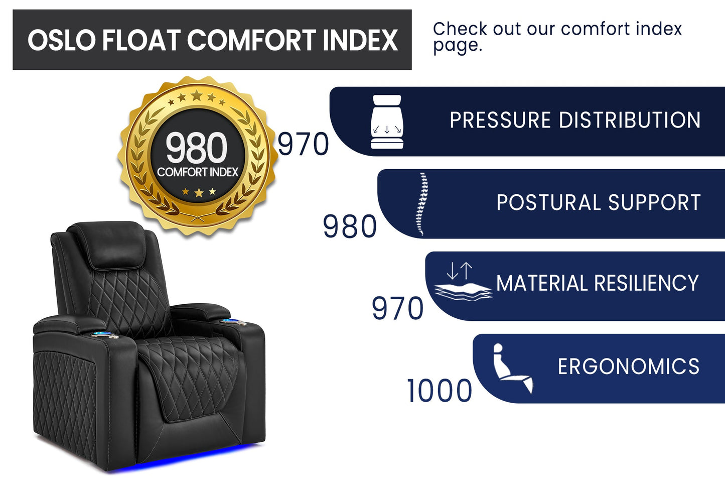 Valencia Oslo Float™ Zero Gravity Heat &amp; Massage Theater Seating – 2025 Edition