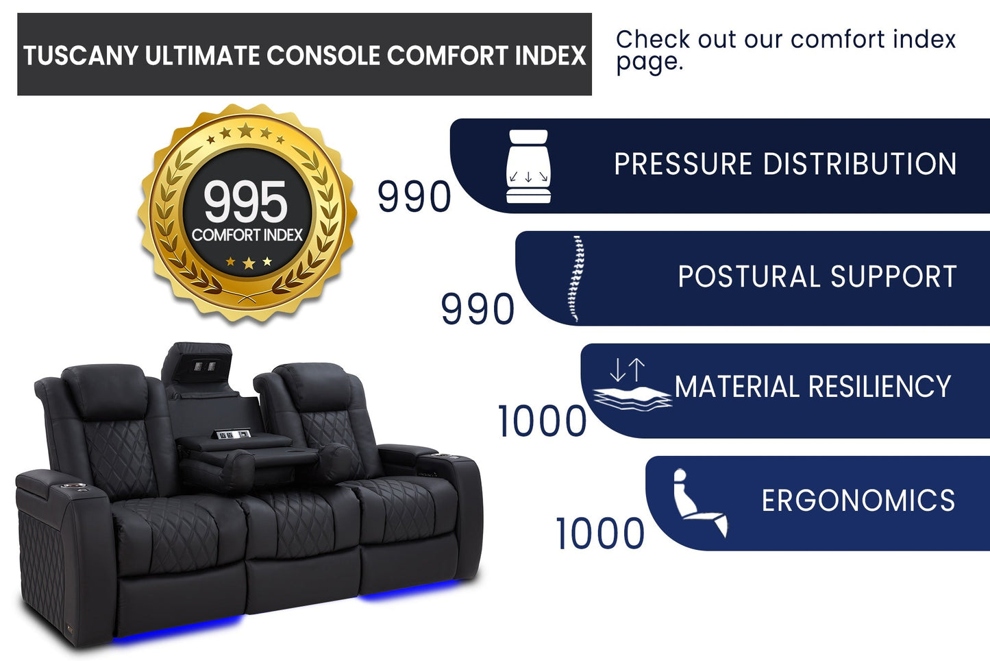 Valencia Tuscany Luxury Console Home Theater Seating – 2025 Edition